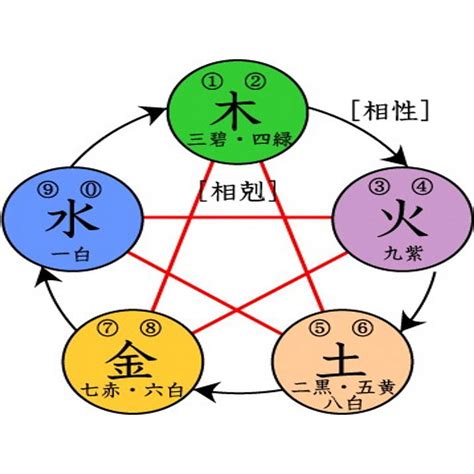 相吸相剋 意思|「五行」相生相剋是什麼？